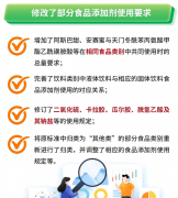 <b>过去7年间积极取部分合</b>